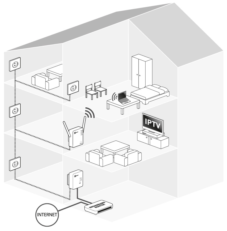 Connessione P-link Wi-Fi Connessione P-link Wi-Fi