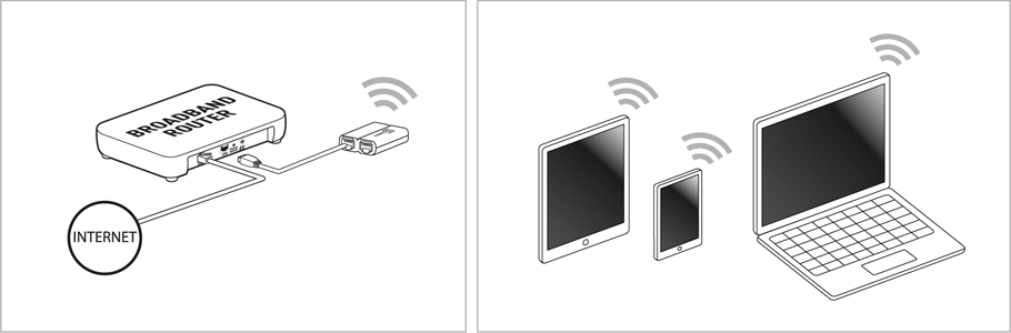 Access Point Access Point