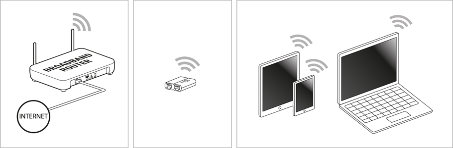 Wi-lly 0.2 Plus in modalità ripetitore Wireless