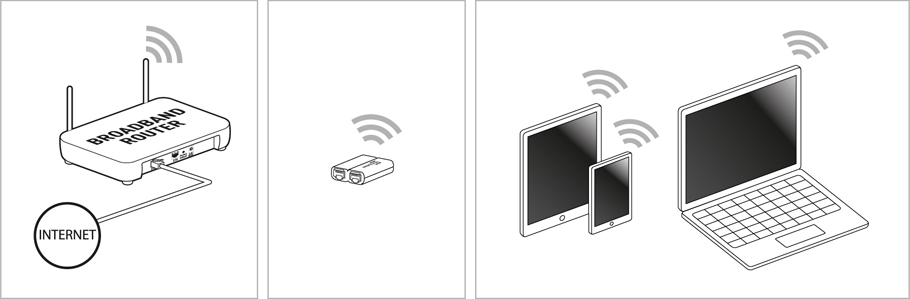 Ripetitore Wireless Wi-lly 0.2 Plus Wi-lly 0.2 Plus in modalità ripetitore Wireless