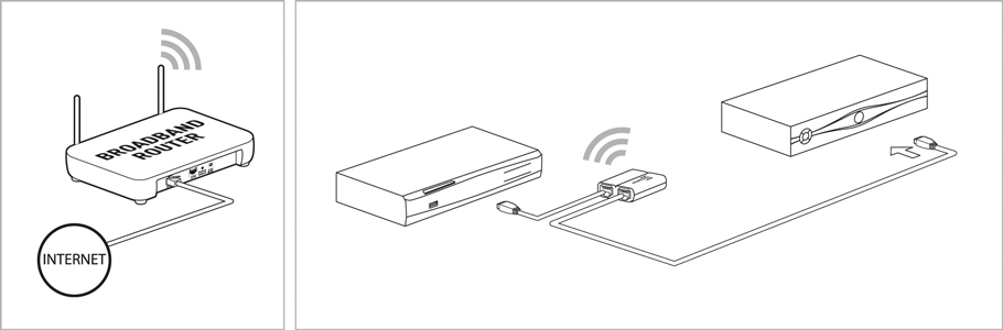 adattatore Ethernet Wi-Fi Wi-lly 0.2 Plus Wi-lly 0.2 Plus in modalità adattatore Ethernet Wi-Fi